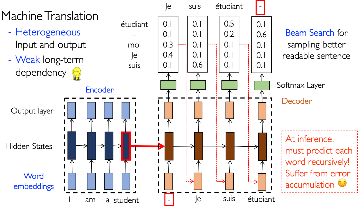 seq2seq