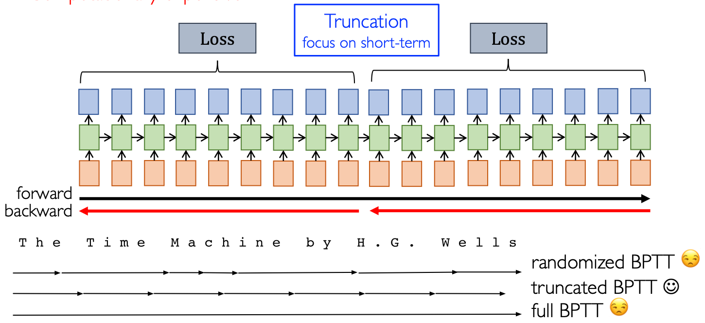 各种 BPTT