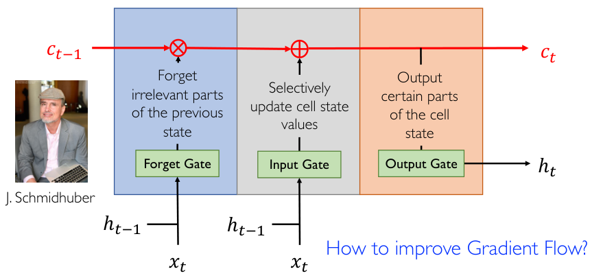 LSTM 示意图